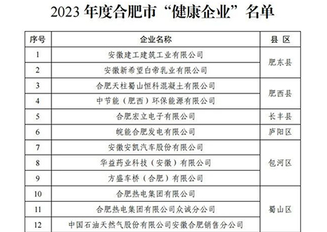 祝贺 | 350vip浦京集团家居荣获合肥市“健康企业”称号！